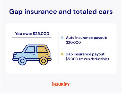 totaled car insurance payout calculator